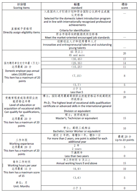 Work Permit and Work Visa in China: The 2024 Guide | Integra Group