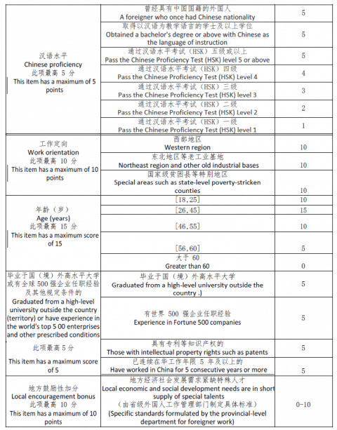 Work Permit And Work Visa In China The 2024 Guide Integra Group   11 480x613 